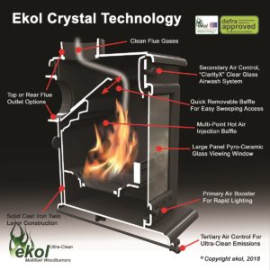 Ekol Crystal Technology Explanation Drawing 1200px